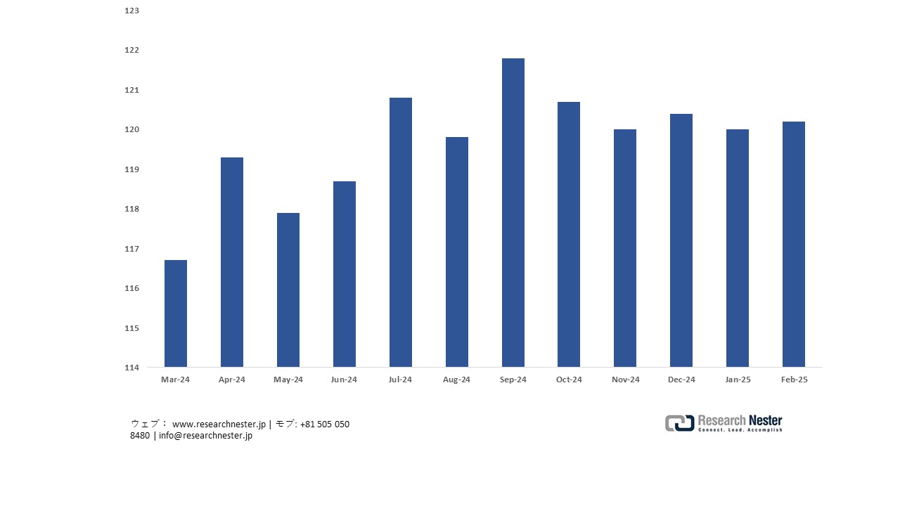Japan PPI: Metal Molds from Jan 2005 to Feb 2025